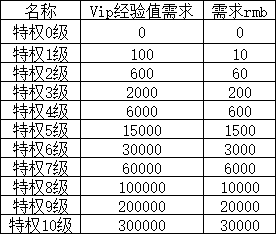 1912yx《仙剑奇侠传：新的开始》VIP介绍